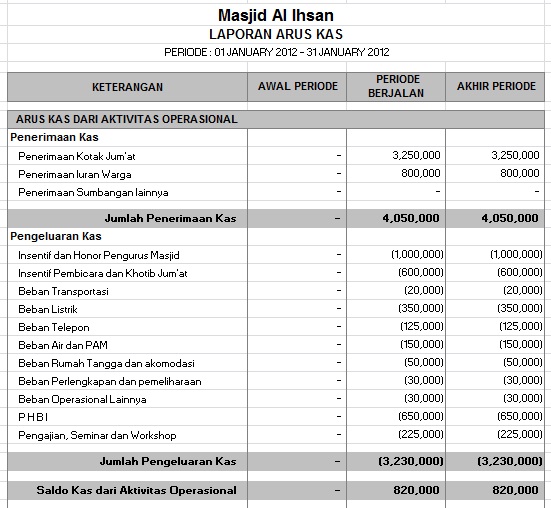 Contoh Laporan Arus Kas Xls - Contoh O