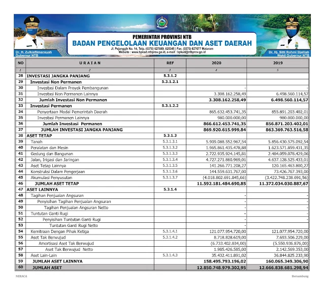 Info Keuangan 8