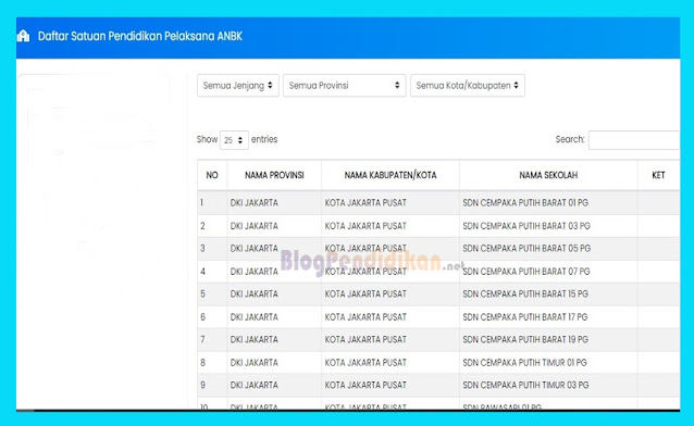 Cek Daftar Sekolah Pelaksana Asesmen Nasional (ANBK) dan POS AN Tahun 2022