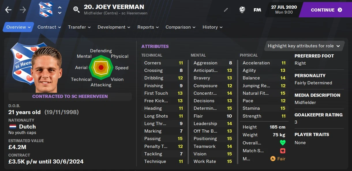 Joey Veerman Football Manager 2021