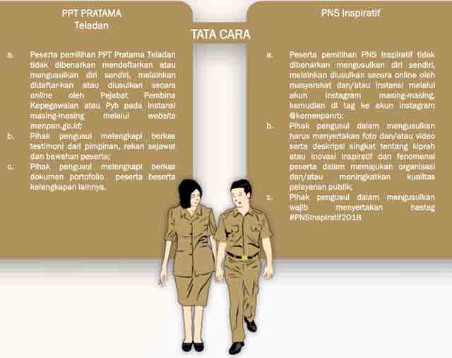 tata cara Anugerah ASN 2018 PPT & PNS