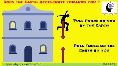 gravitational force and gravitational constant,gravitational force formula,gravitational force of earth,does the earth accelerate towards you? 