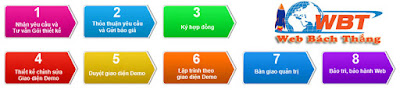 Quy trình thiết kế website tại An Giang