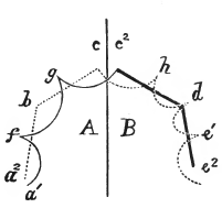 Schiller's Double Dramas: Structure