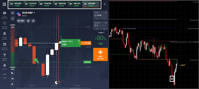 95% Accurate Signal - IQ Option Indicator | Guaranteed Non Repaint