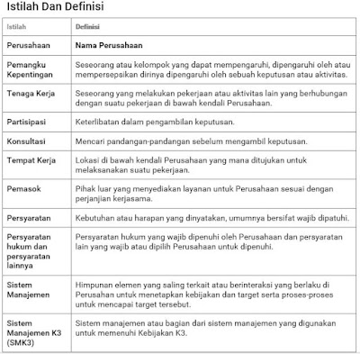 Istilah Definisi ISO 45001:2018