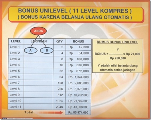 unilevel