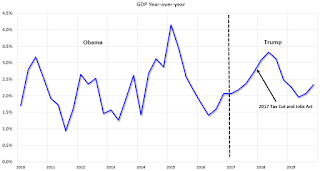 GDP Obama Trump