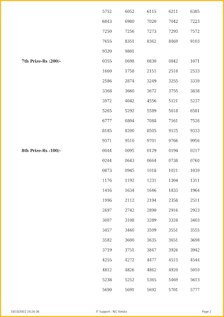 ss-335-live-sthree-sakthi-lottery-result-today-kerala-lotteries-results-18-10-2022-keralalotteriesresults.in_page-0002