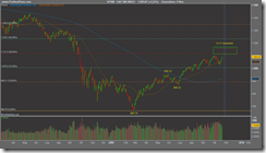 S&P 500 INDEX