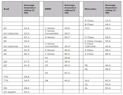 Insurance For Cancer Victims Insurance Bands Prices