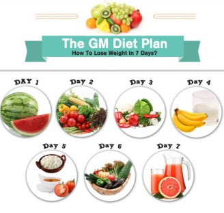 7 Day GM Diet Plan To Lose Up 20 Pounds [#Diet And #Nutrition]