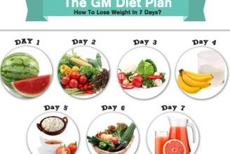 7 Day GM Diet Plan To Lose Up 20 Pounds 