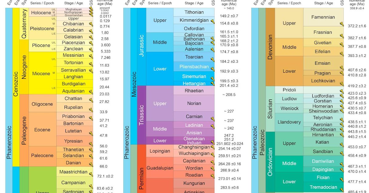 Download The Geologic Time Scale, Version