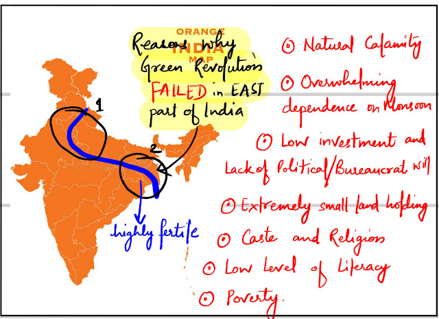 Reasons why Green Revolution Failed in East Part of India