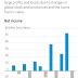 RICHES TO RAGS: SWISS CENTRAL BANK SWINGS FROM RECORD PROFIT TO LARGE LOSS / THE WALL STREET JOURNAL
