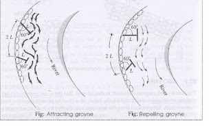 Attracting groyne and repelling groyne