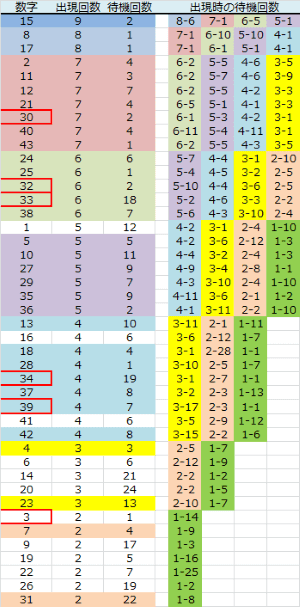 ロト予想 ロト765 Loto765 木曜日ミニロト結果