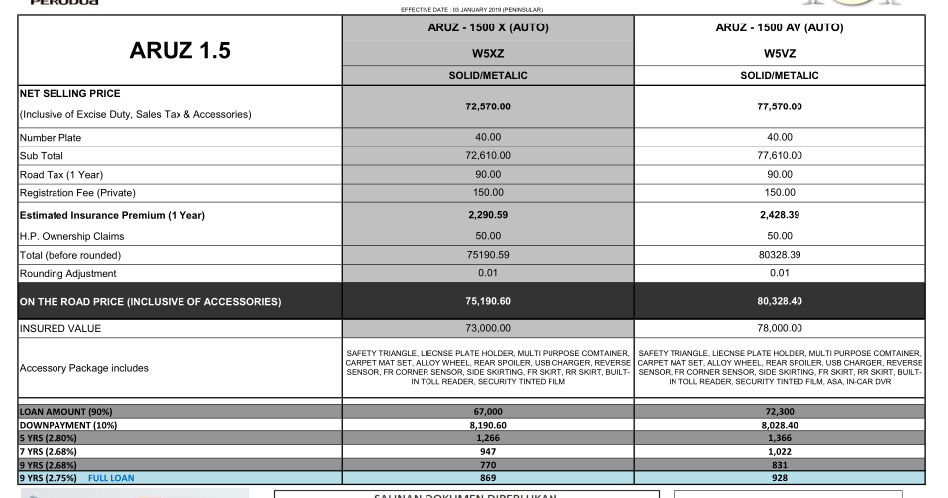 SENARAI HARGA KERETA PERODUA TERKINI 2019 PERODUA ARUZ 