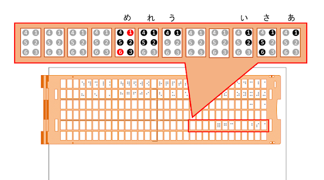 点字器の5行目8マス目の「と」を「め」と上書きした図