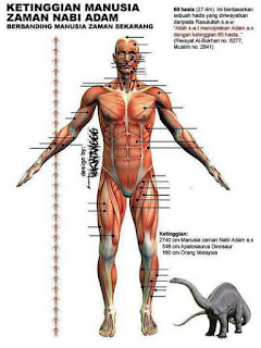 Berita Islami, Kisah Nabi Adam AS dan Dinosaurus