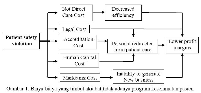 Menurut James Reason dalam Human error management : models and