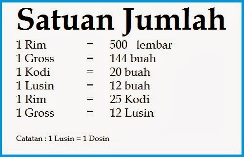  Satuan  Ukuran Jumlah Kuantitas Evert s Blog