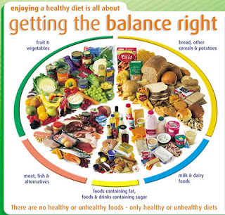 Tips To Keep Balanced Diet