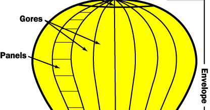 TERMODINAMIKA Prinsip Kerja Balon  Udara