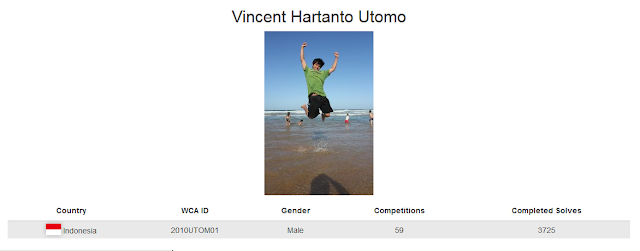 Profile akun WCA Vincent Hartanto Utomo yang merupakan peringkat ke 4 dalam menyelesaikan rubik dengan gerakan sedikit mungkin