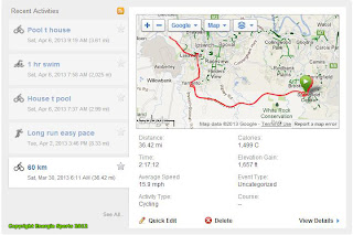 Cycling Training - Garmin Connect Dashboard Energia Sports