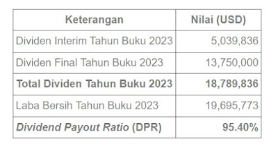 Penghitungan Dividen TPMA Berdasarkan Skenario 1