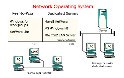 Names Computer Operating Systems on Operating System Is The Most Important Part In A Pc Network The