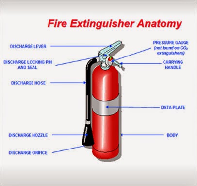 Fire Extinguisher Maintenance in Essex