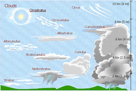 Antara Pangkalanbun dan Awan Kumulonimbus