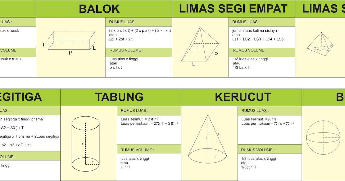 Bangun Ruang Kubus Memiliki Jumlah Rusuk Berjumlah Buah Ciri-ciri