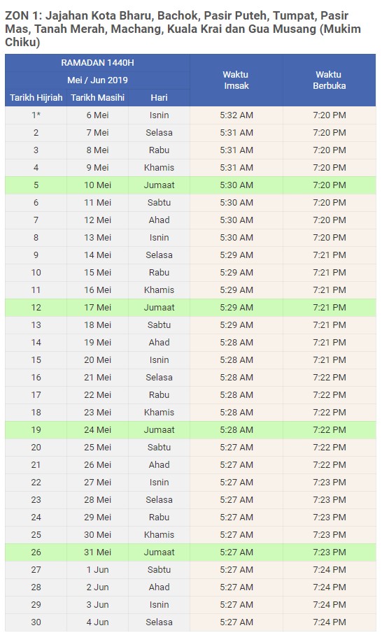 waktu imsak ramadhan 2019