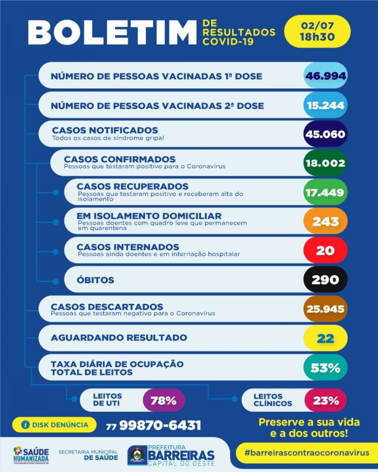 Boletim Informativo Coronavírus (COVID-19) nº 503, de 02 de julho de 2021