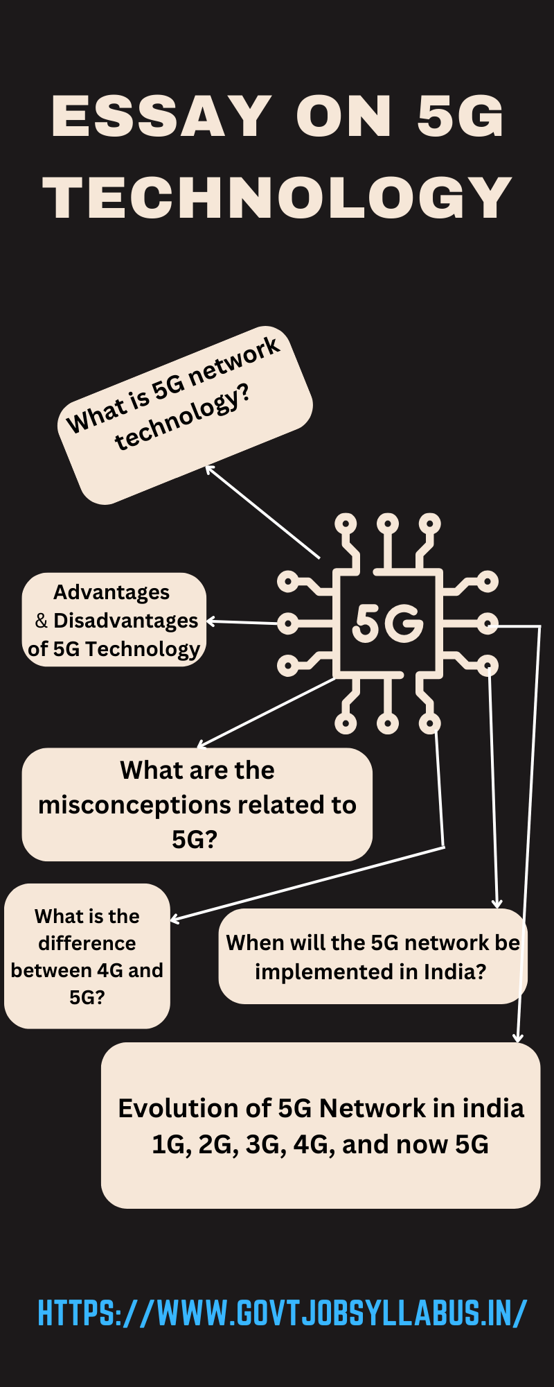 essay on 5g technology 250 words