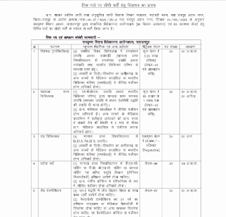 Recruitment in Cg Tribal and Scheduled Caste Development Department | छत्तीसगढ़ आदिम जाति विभाग में विभिन्न पदों की भर्ती