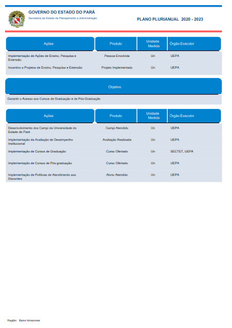 PPA – PLANO PLURIANUAL – 2020 – 2023 - REGIÃO DE INTEGRAÇÃO BAIXO AMAZONAS