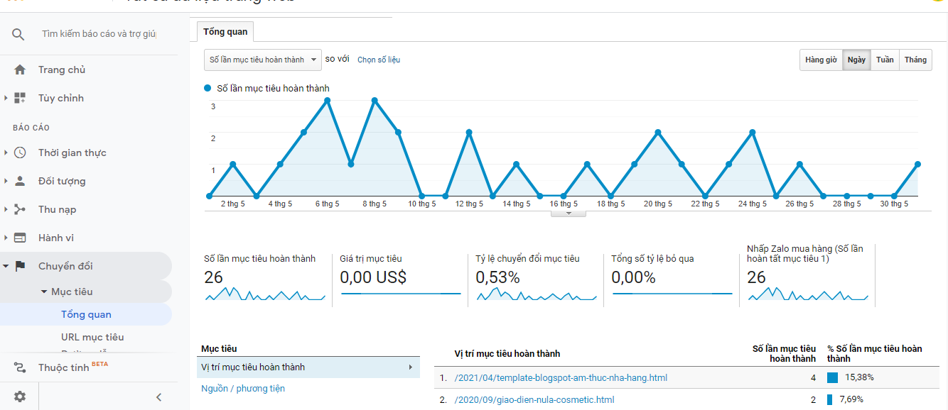 Dịch vụ cài đặt Google Tag Manager