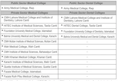 nums entry test 2020 center