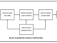 Prisip Kerja Audio Amplifier