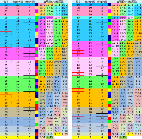 ロト予想 ロト765 Loto765 結果