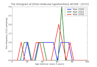 testicular hypofunction,testicular hypofunction vs hypogonadism,testicular hypofunction wiki,testicular hypofunction in females,testicular hypofunction diagnosis,testicular hypofunction icd 10,testicular hypofunction chromosome,testicular hypofunction cytogenetics,testicular hypofunction genetics