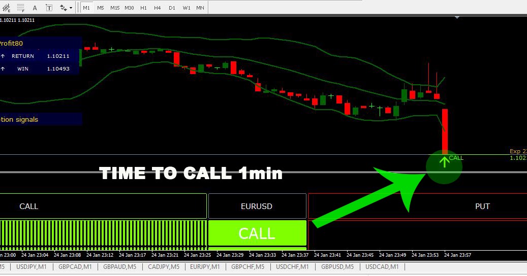 1 minute binary options indicators 2020