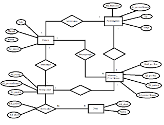 Entity Relationship Diagram atau ERD Amalkan Ilmu 