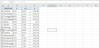 bagaimana Mengubah Nilai Data Positif Menjadi Negatif di Excel
