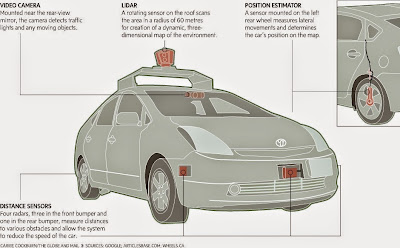 http://www.cerilene.com/2013/11/inside-googles-driverless-car-new-yorker.html